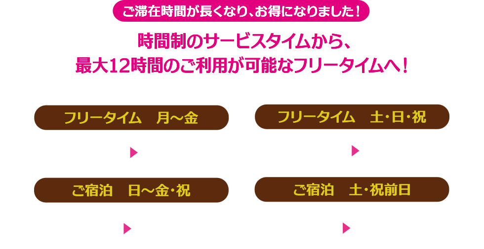 時間制のサービスタイムから、最大12時間のご利用が可能なフリータイムへ！
